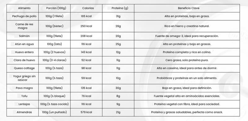 Proteínas