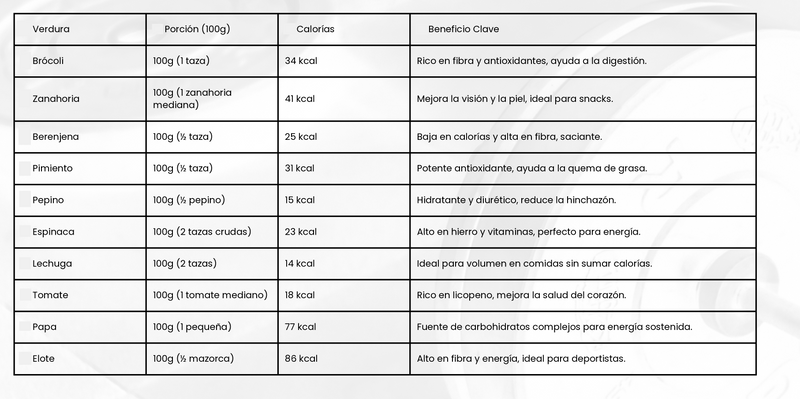 Fibra